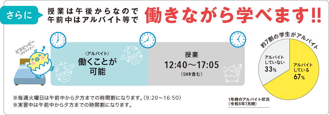 さらに授業は午後からなので午前中はアルバイト等で働きながら学べます!!