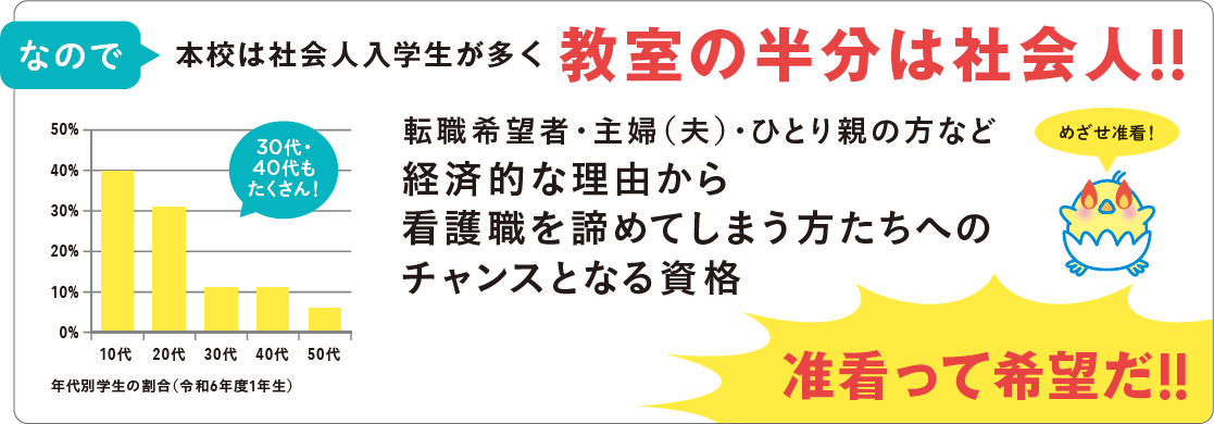 なので本校は社会人入学生が多い、教室の半分は社会人