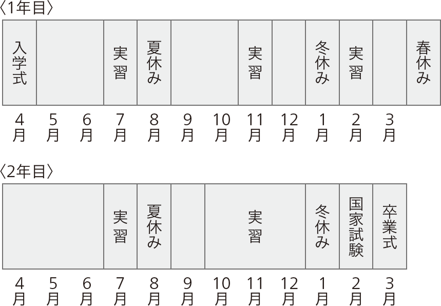 看護師2科 専門課程の主なスケジュール