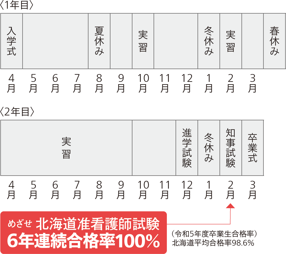 2年間の主なスケジュール